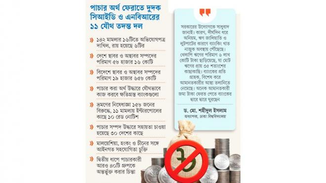 অর্থ পাচারের মামলায় ছয় ব্যক্তি-গোষ্ঠীর প্রায় ৭৭ হাজার কোটি টাকার সম্পদ জব্দ